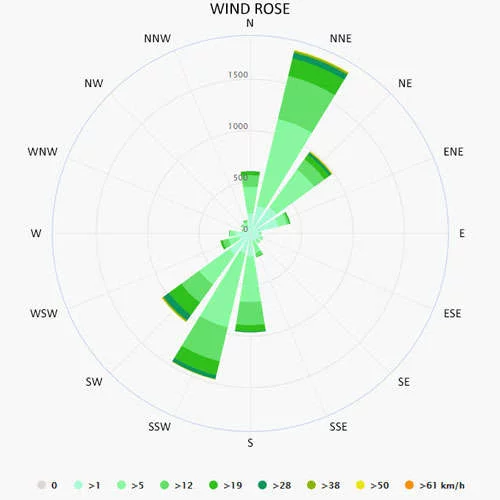 Wind rose in Tuscany
