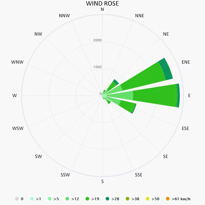 Wind rose in British Virgin Islands